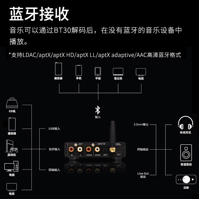 BRZHIFI-BT30高清LDAC蓝牙5.1接收器发烧ES9038音频解码器APTX-HD - 图1