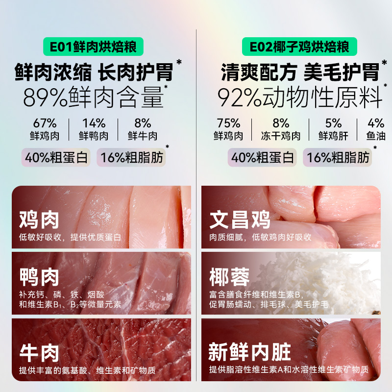 能量怪兽猫粮E01全价低温烘焙E02鲜肉猫粮高蛋白幼小猫咪成猫粮