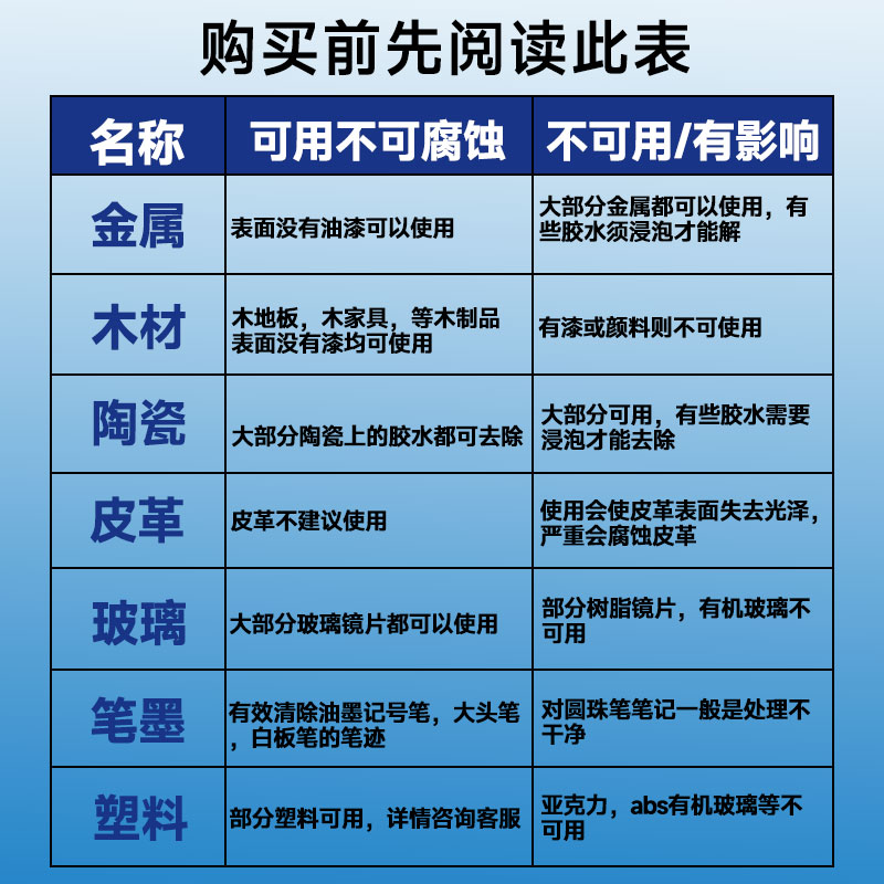 富崎同声解胶剂强力万能除胶剂高效去除地毯胶ab胶玻璃胶溶解剂工业橡胶水拆鞋手机屏幕珍珠饰品胶喇叭胶清理-图3