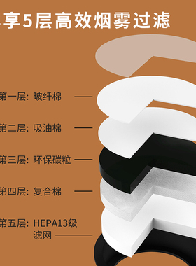 AINJ艾灸盒熏蒸罐随身灸家用滤网