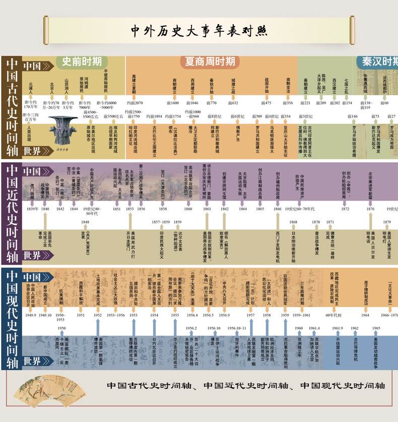 新版用地图和年表读懂中国历史学生中外历史年表和历史地图工具书速记学生各朝代疆域变迁图古今地名对照历史长河中国地图出版社-图2