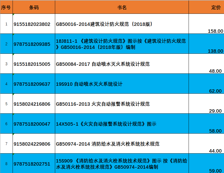 2021年消防规范全套8本 建筑防火规范GB50016图示18J811-1自动喷水灭火GB50084自动报警GB50116消火栓15S909常用建筑消防设计规范 - 图1