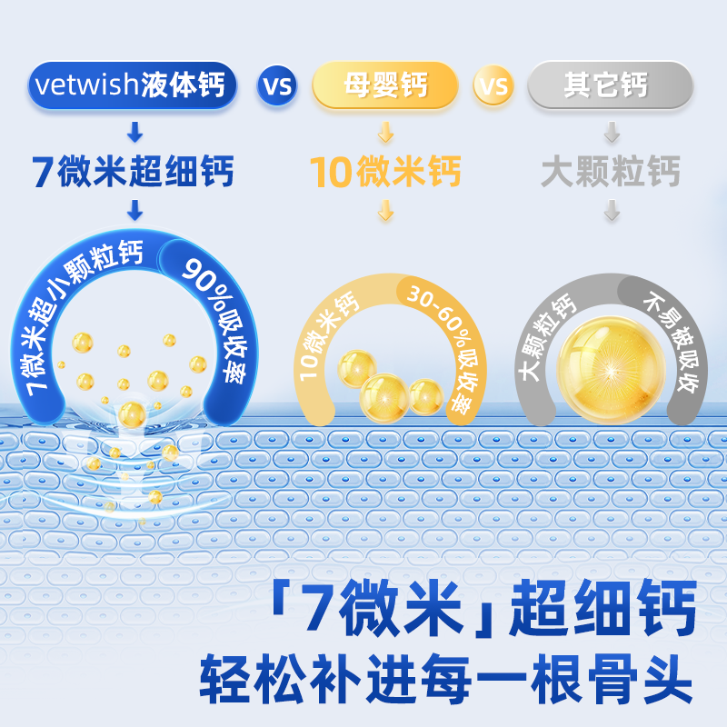 vetwish小蓝钙犬用猫用液体钙狗狗猫咪钙片幼犬幼猫补钙营养品,淘宝优惠券,粉丝福利购,淘宝优惠卷