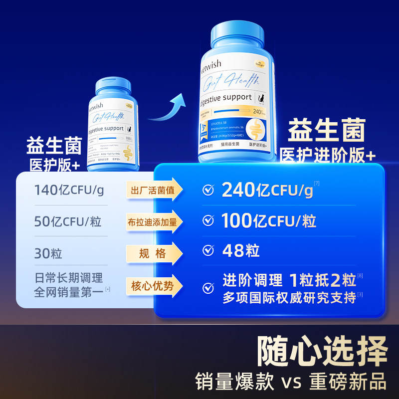 vetwish布拉迪酵母猫咪狗狗益生菌调理肠胃软便拉稀宠物专用,淘宝优惠券,粉丝福利购,淘宝优惠卷