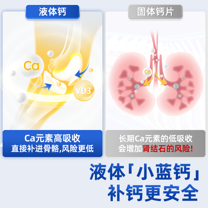 vetwish小蓝钙犬用猫用液体钙狗狗猫咪钙片幼犬幼猫补钙营养品 - 图3