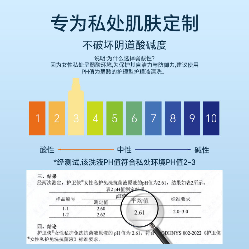 护卫侠私处洗护液便携喷雾抑菌免洗私部清洗液女性日常私密护理液 - 图3