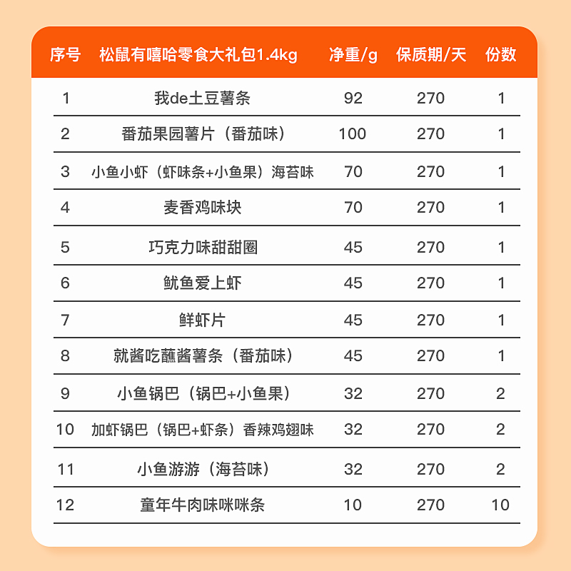 琅琅脆 松鼠有嘻哈 1.4斤！！ 追剧零食大礼包