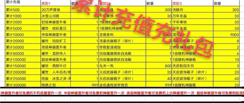 冰雪传奇变态版灵符元宝顶赞手游传奇非后台折扣gm - 图1