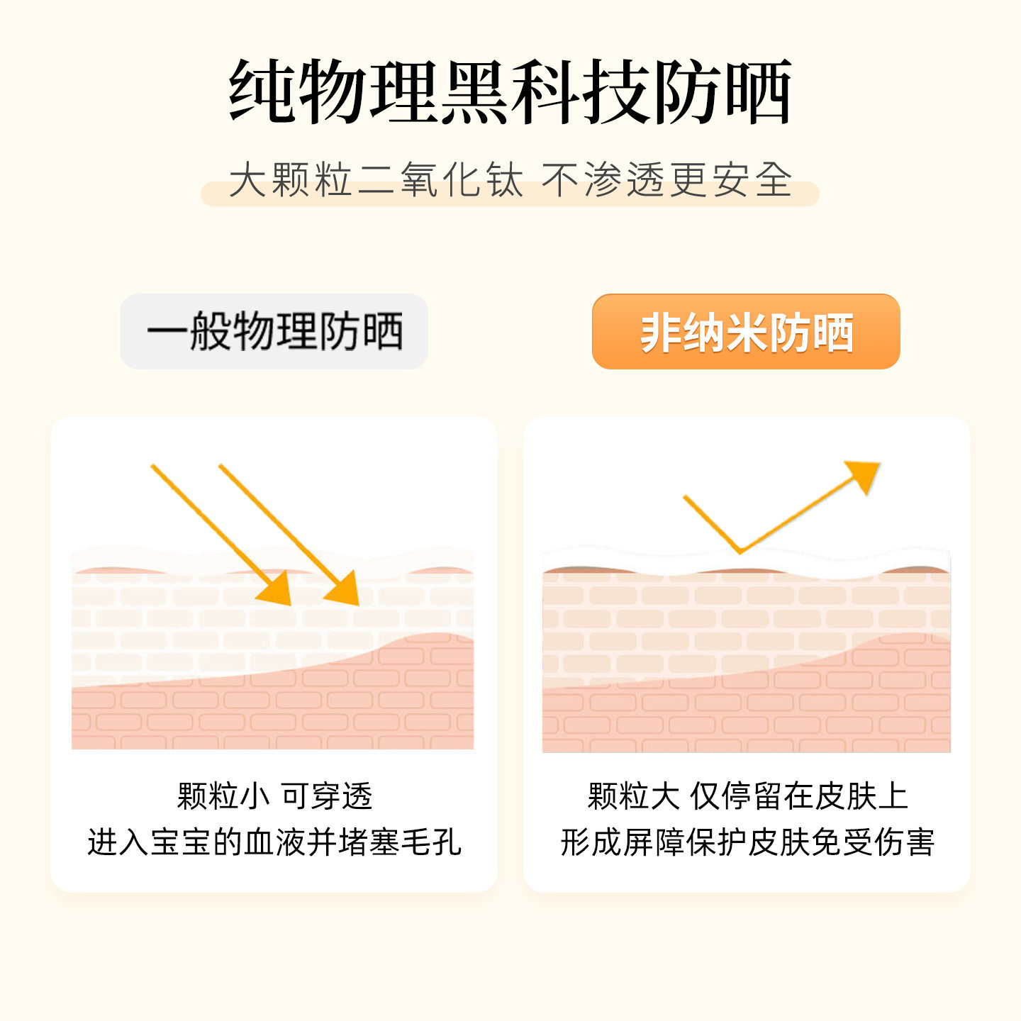 Mongdies梦丽多日婴儿童纯物理3秒防晒棒固体防晒霜夏季可用SPF50