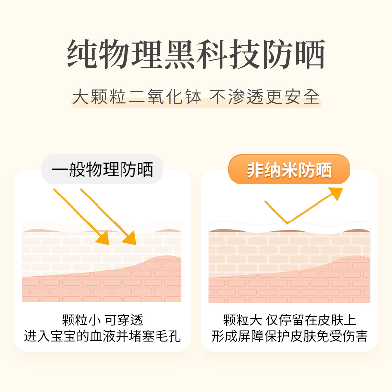 Mongdies梦丽多日婴儿童纯物理3秒防晒棒固体防晒霜春夏专用SPF50 - 图1