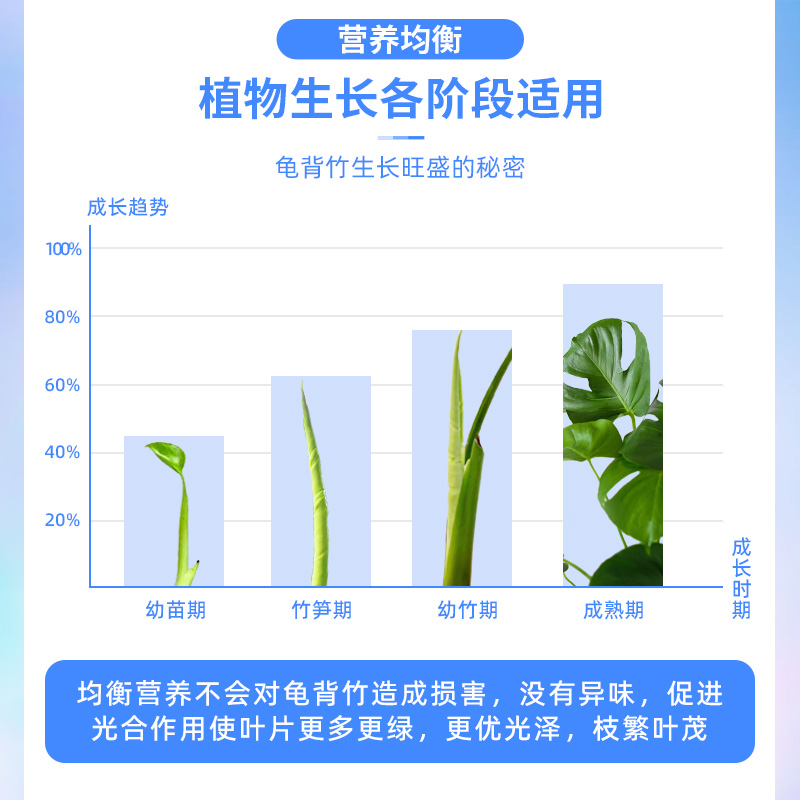 花草博士龟背竹营养液专用防治植物黄叶液体肥绿植水培土壤通用