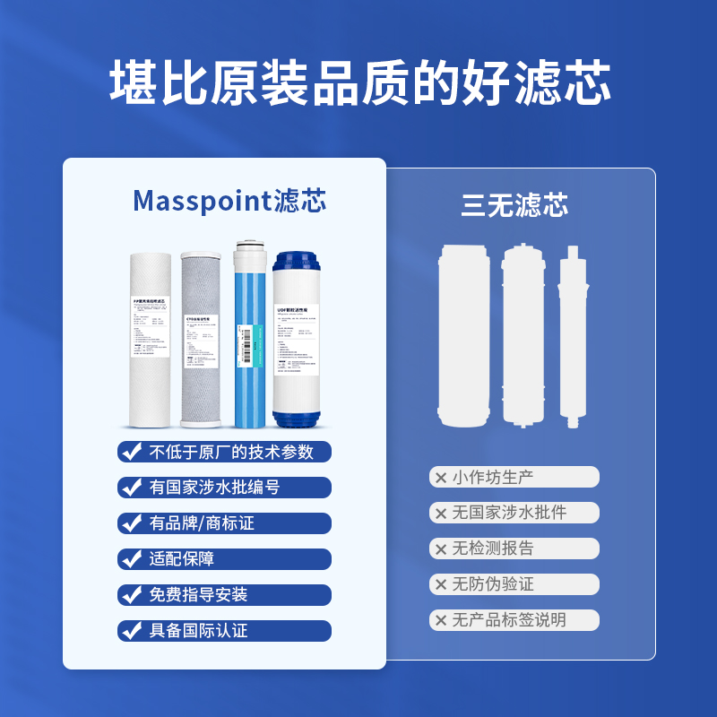 海尔净水器机滤芯HRO50-5B/4H51-4/4H29/5029/7529可配套RO反渗透-图1