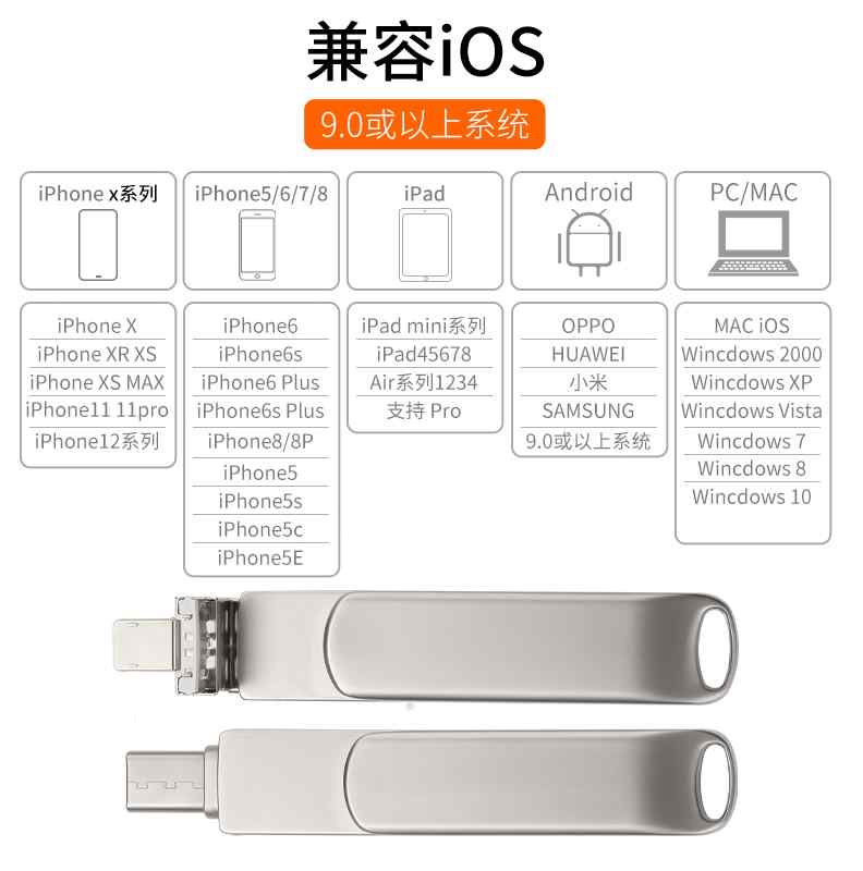 通用手机四合一转接 OTGU盘即插即用方便-图2