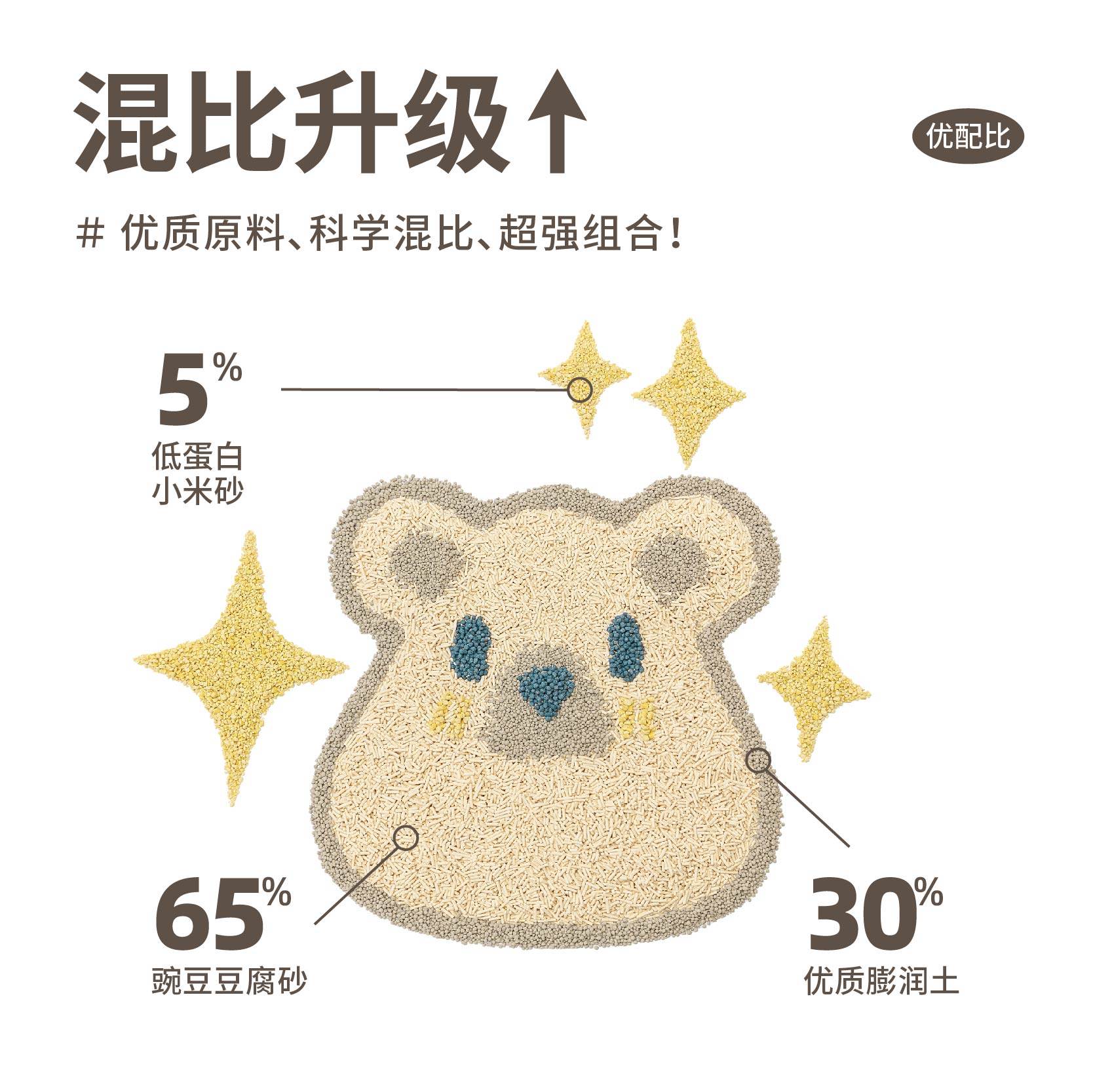 Fululu 小米混合猫砂 2.5kg 天猫优惠券折后￥14.8包邮（￥36.8-22）