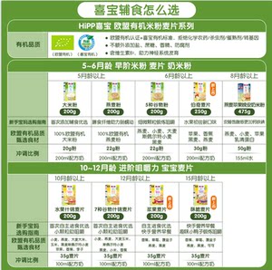 HiPP喜宝米粉德国原装进口小孩食品宝宝营养辅食米粉米糊 200克
