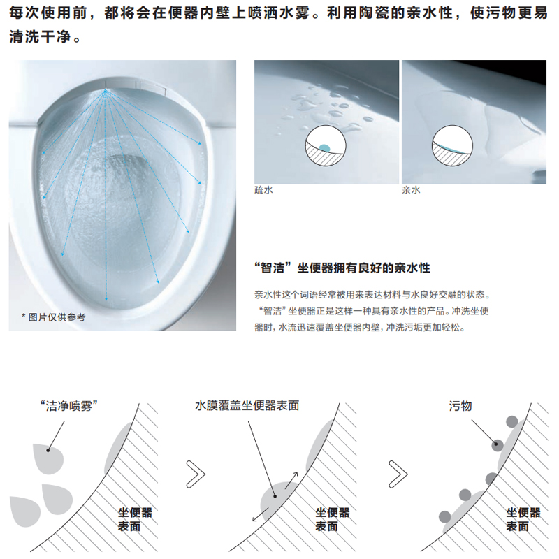 TOTO分体马桶CW788REB+3A460KCN缓降防臭防污家用坐便器(04-B) - 图2