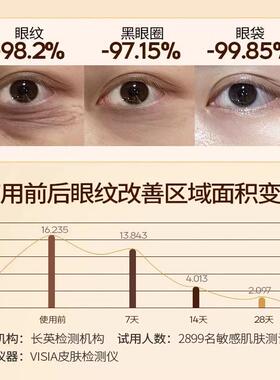 【小红书卖爆】再见眼角纹~淡化眼圈~收缩眼袋提拉眼部男女通用