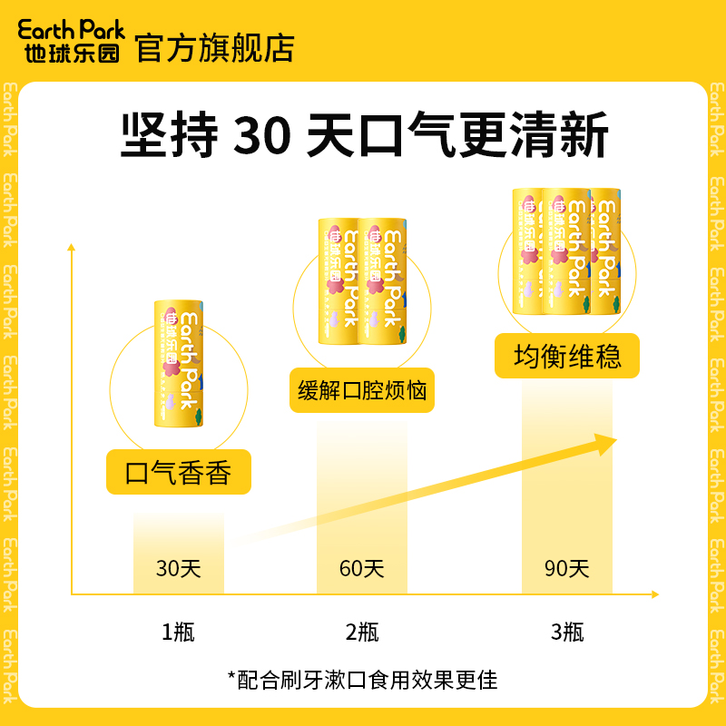 EarthPark地球乐园口腔益生菌含片3瓶清新口气肠胃道大人成人女性