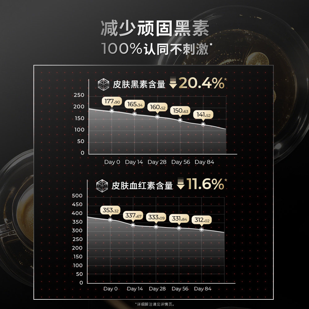 【搭配正装加购，即可15.9元换购】瑷科缦抗黑精华精华液体验装,淘宝优惠券,粉丝福利购,淘宝优惠卷