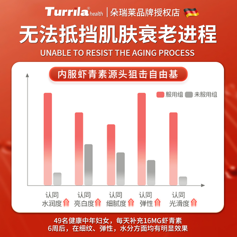 Turrila朵瑞莱进口虾青素胶囊天然雨生红球藻精华 抗氧化60粒 - 图1