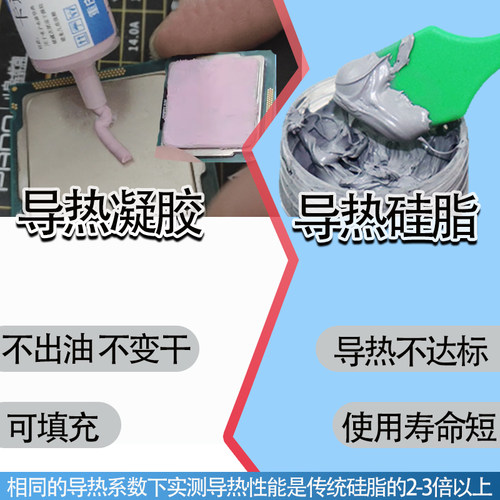 导热凝胶手机笔记本显存芯片通讯模块填充蚂蚁算力板显卡散热凝胶 - 图2