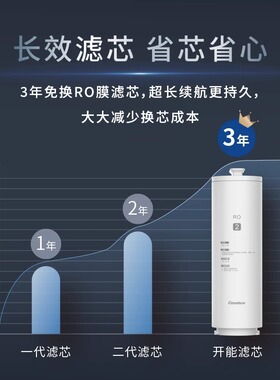 开能奔泰黑金CR-RO400X2滤芯