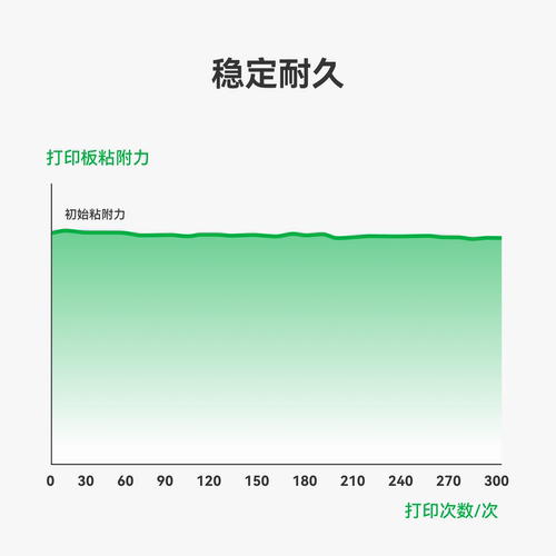 拓竹 增稳低温打印板Pro【H2系列/P2S/P1/X1/A1】 冷打板 低温打印板 3D打印板 3D打印板配件 - 图0