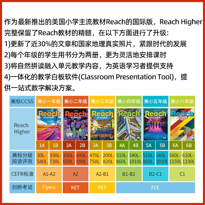 原版进口美国国家地理Reach Higher国际版 5级别学生用书/练习册 小学英语教材教辅青少年综合性鲸鱼外教