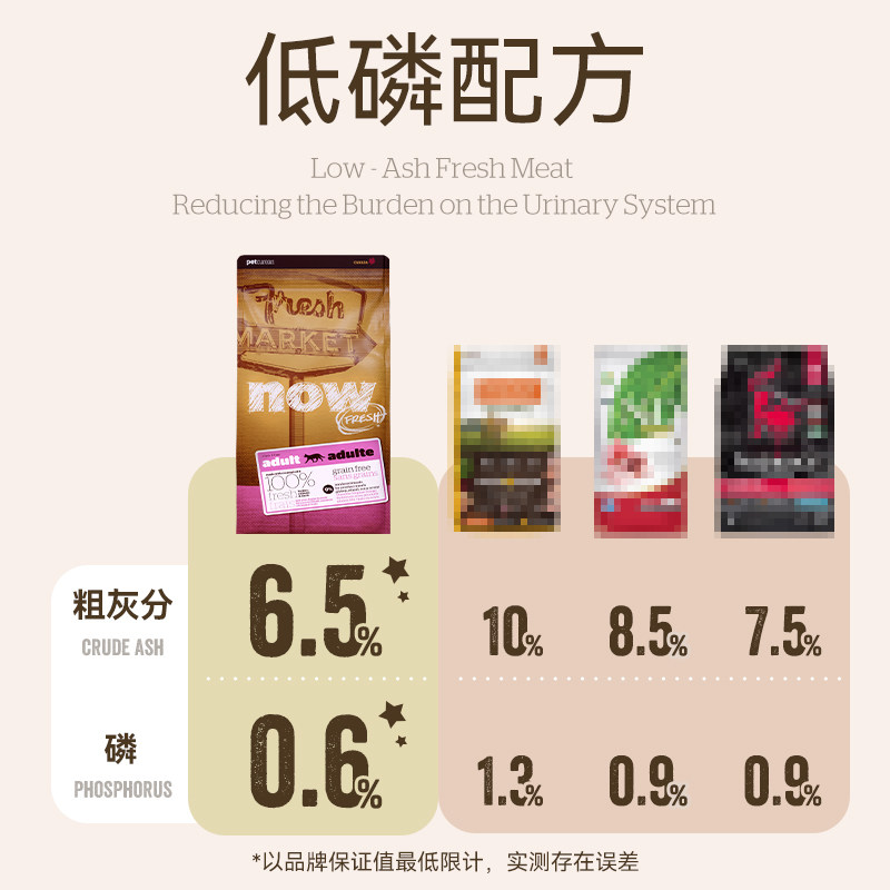 【百亿补贴】nowfresh进口天然低敏呵护泌尿低磷鲜肉now低脂猫粮,淘宝优惠券,粉丝福利购,淘宝优惠卷