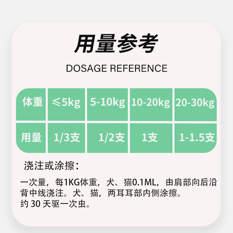 狗狗驱虫药猫咪体内外一体滴剂泰迪金毛跳蚤蜱虫球虫虱子宠物通用 - 图2