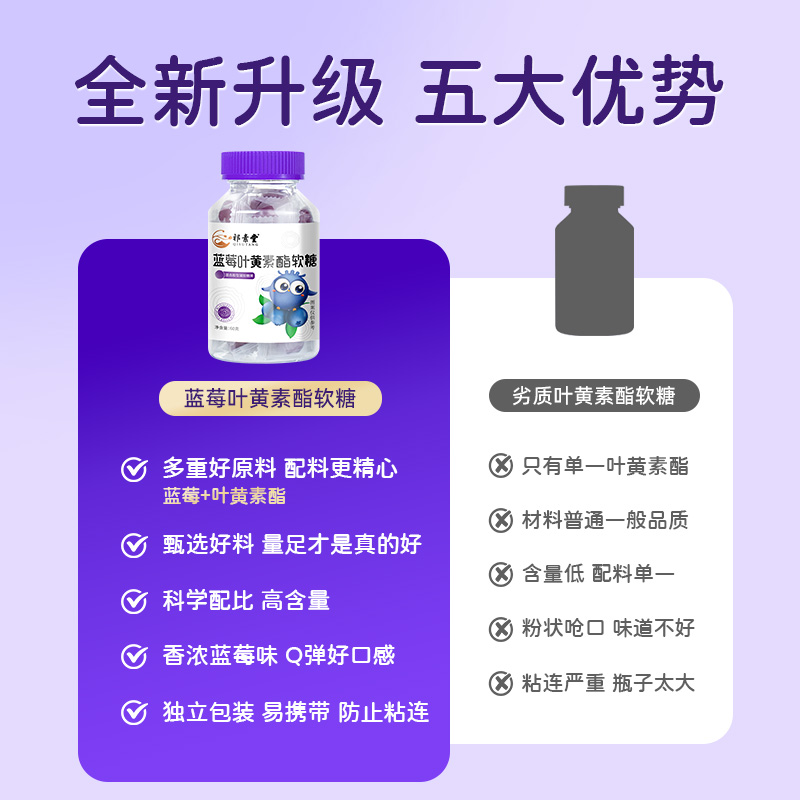 蓝莓叶黄素酯软糖片儿童成人中老年熬夜疲劳护眼正品官方旗舰店