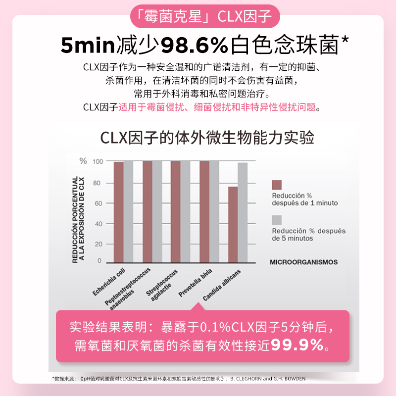 Cumlaude珂蔓朵CLX清洁丸栓剂私护抑菌清洁片舒爽淡味非凝胶女性 - 图0