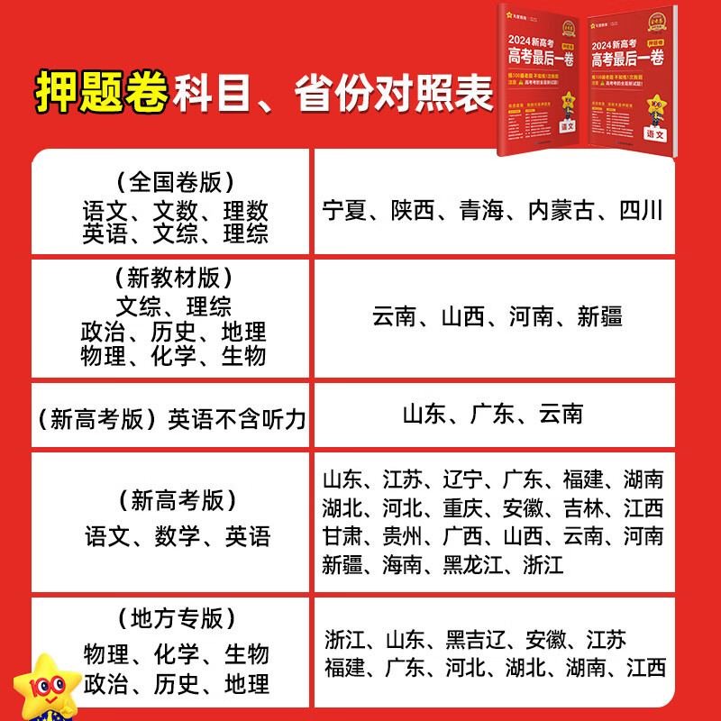 2024金考卷百校联盟押题卷最后一卷抢分密卷测评猜题预测新高考语文数学英语物理化学生物九省联考新题型19题模拟试卷改革天星教育 - 图0