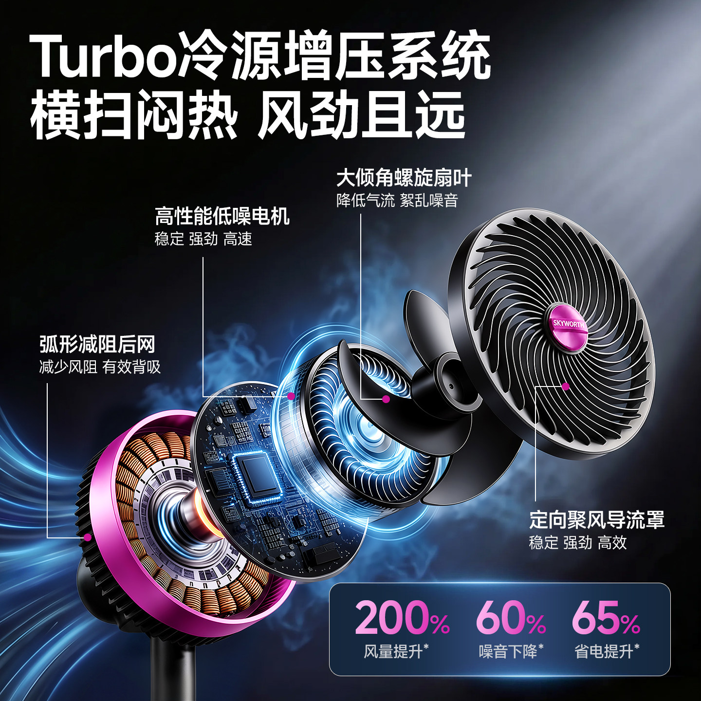 Skyworth Intelligent Voice High Wind Air Circulation Fan