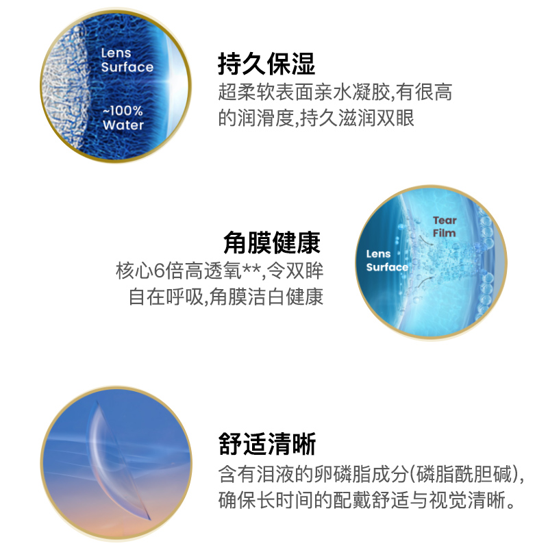 Alcon爱尔康隐形眼镜水梯度日抛硅水凝胶透明正品海外版日抛90片 - 图0