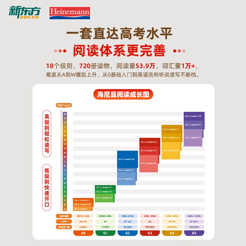 【新东方官方正版】海尼曼英语分级阅读绘本 GK G1 G2 少儿英语启蒙绘本中小学儿童读物5-16岁幼儿早教可搭配raz牛津树分级阅读