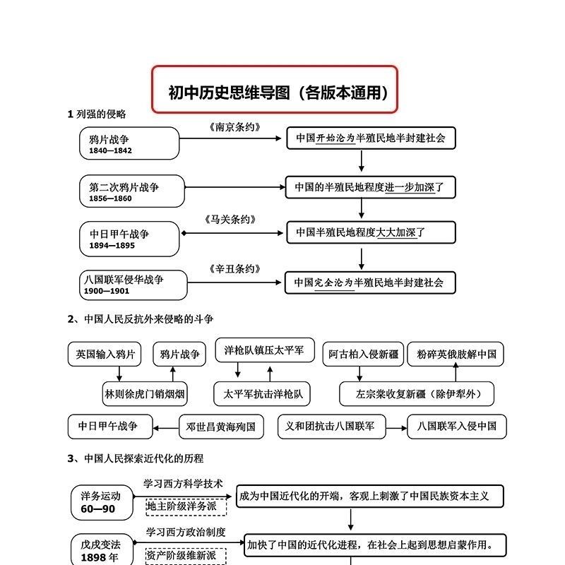 现货速发初中历史答题技巧模板思维答题习中考复习知识点归纳笔记本子解答题本技巧方法解题思路高分万能模板通用笔记本-图2