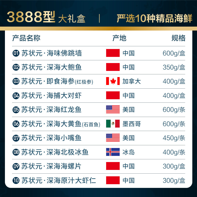 苏状元海鲜礼盒鲍鱼海参佛跳墙年货节礼品大礼盒3888型海鲜大礼包,淘宝优惠券,粉丝福利购,淘宝优惠卷