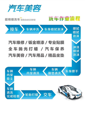 汽车美容精细洗车施工流程图墙贴纸车辆保养喷绘海报宣传墙画制作