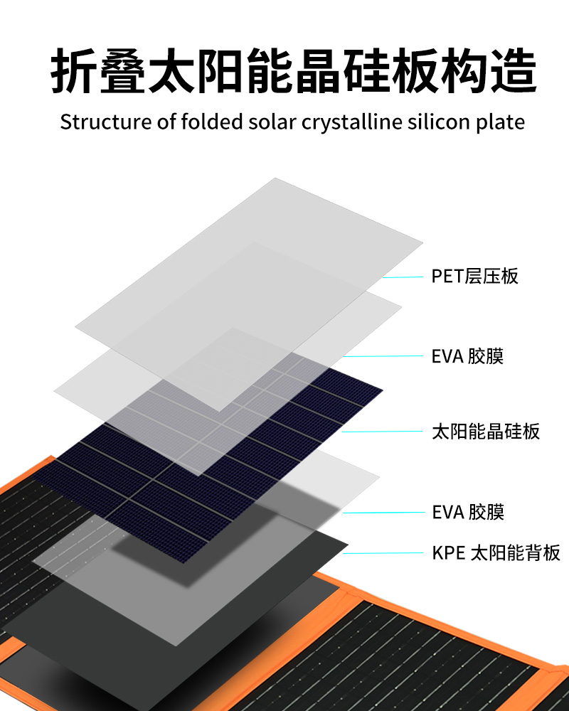 太阳能发电板手机USB充电器5v输出户外便携光伏充电板快充折叠包