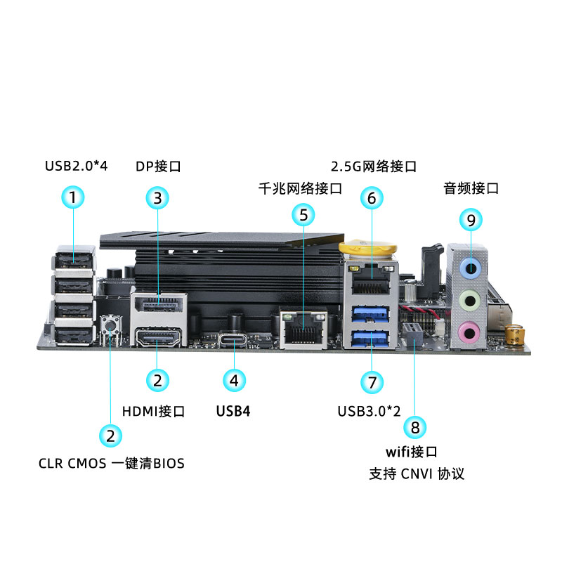 尔英板载CPU套装13代i7-13700H/i9-13900H/i5-13500H/DDR5主板ITX-图1