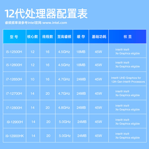 尔英板载CPU套装ITX主板12代i9-12900HK i7-12700H电脑MoDT台式D4 - 图2