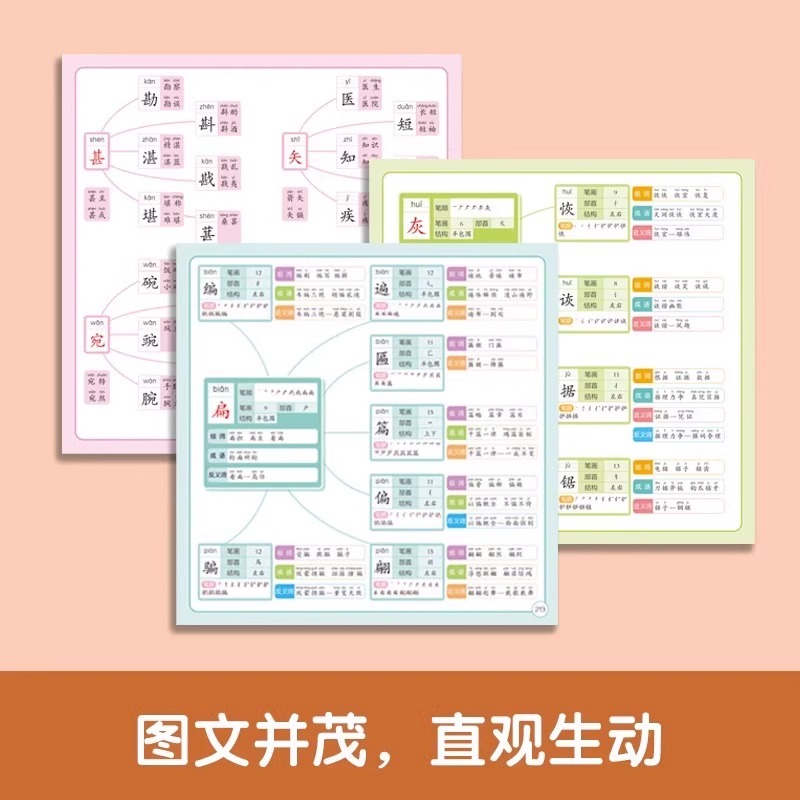 思维导图巧记汉字小学生认知汉字偏旁部首结构组词成语同义词近义词识字大全通用版1-6年级语文字根关联字常用汉字速记速写启蒙书 - 图2