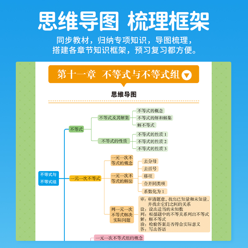 八年级下册数学专项训练人教版数据的分析平行四边形一次函数二次根式勾股定理初二8年级下册复习资料初中数学解题技巧方法必刷题 - 图1