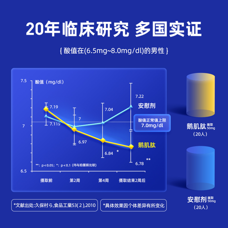 大阪熊日本富山药品鹅肌肽酸友缓关节疼痛嘌呤120粒中老年保健品 - 图0