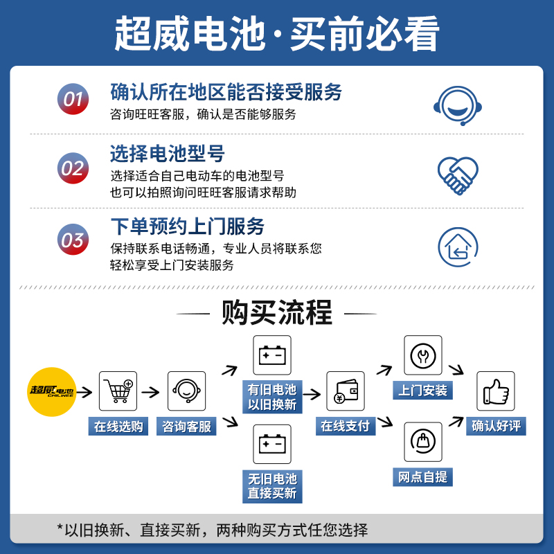 二轮车电动车通用款超威1号电瓶48v60v72v铅酸蓄电池12ah20ah32ah-图1