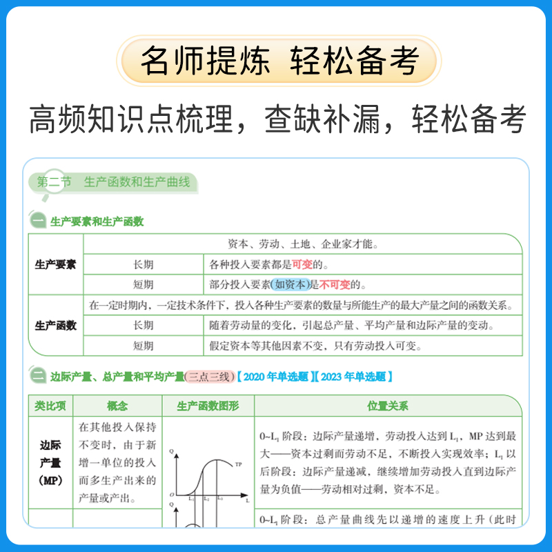 上岸熊中级经济师三色笔记纸质备考2024教材学霸笔记默写本资料人力资源管理师经济基础知识工商管理金融建筑与房地产税收知识产权-图3