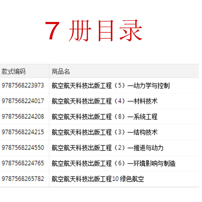 航空航天科技出版工程 全套6册 理查德·布洛克利著流体动力学与空气热力学 飞行器设计+结构技术+绿色航空+无人机系统推进与动力 - 图0