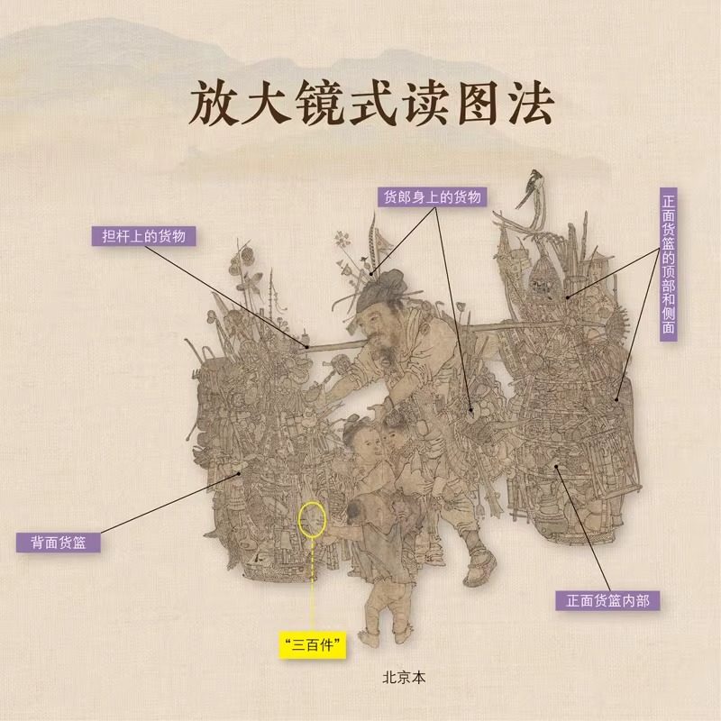 【正版新书】货郎图:小商贩肩挑大历史 超细解析读懂中国画古代中国传统名画放大镜式解读南宋风俗人物画市井烟火气河南美术出版社,淘宝优惠券,粉丝福利购,淘宝优惠卷
