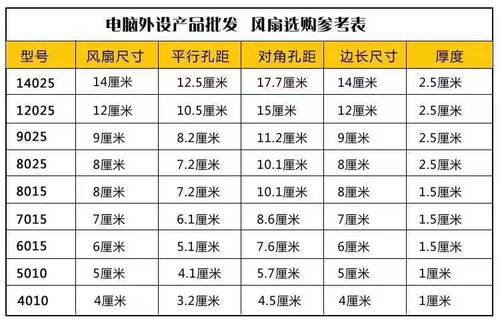 SUNON建准GM0501PFV1-8 2010 5V/12V/24V微型磁悬浮超静音风扇2CM - 图3